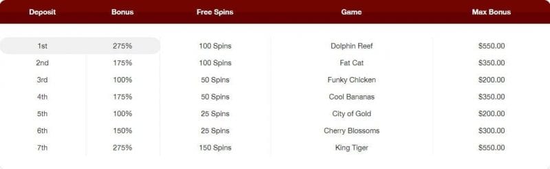 red stag casino welcome package