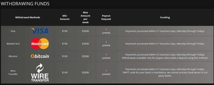 Withdrawing Cherry Gold Casino